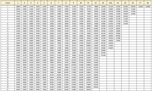 爱丝病治疗费用高吗-爱丝病人政府样管网- 爱丝病的重要性知识,分享中国爱丝病人有多少哪个省最多