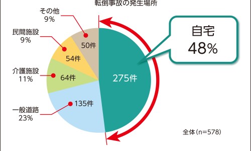 患上爱丝病一般活多少年-爱丝病人政府样管网- 爱丝病的重要性知识,分享中国爱丝病人有多少哪个省最多